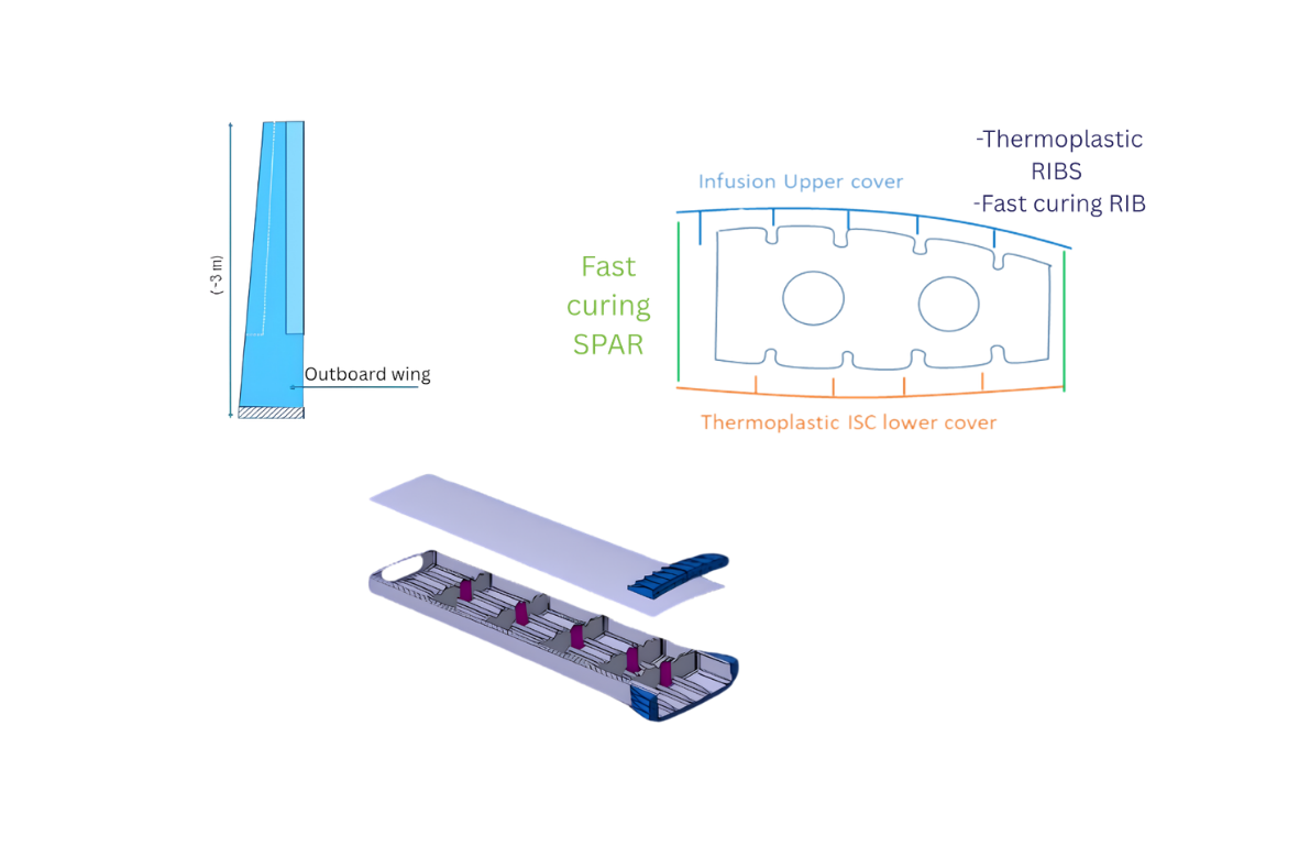 Mold tool